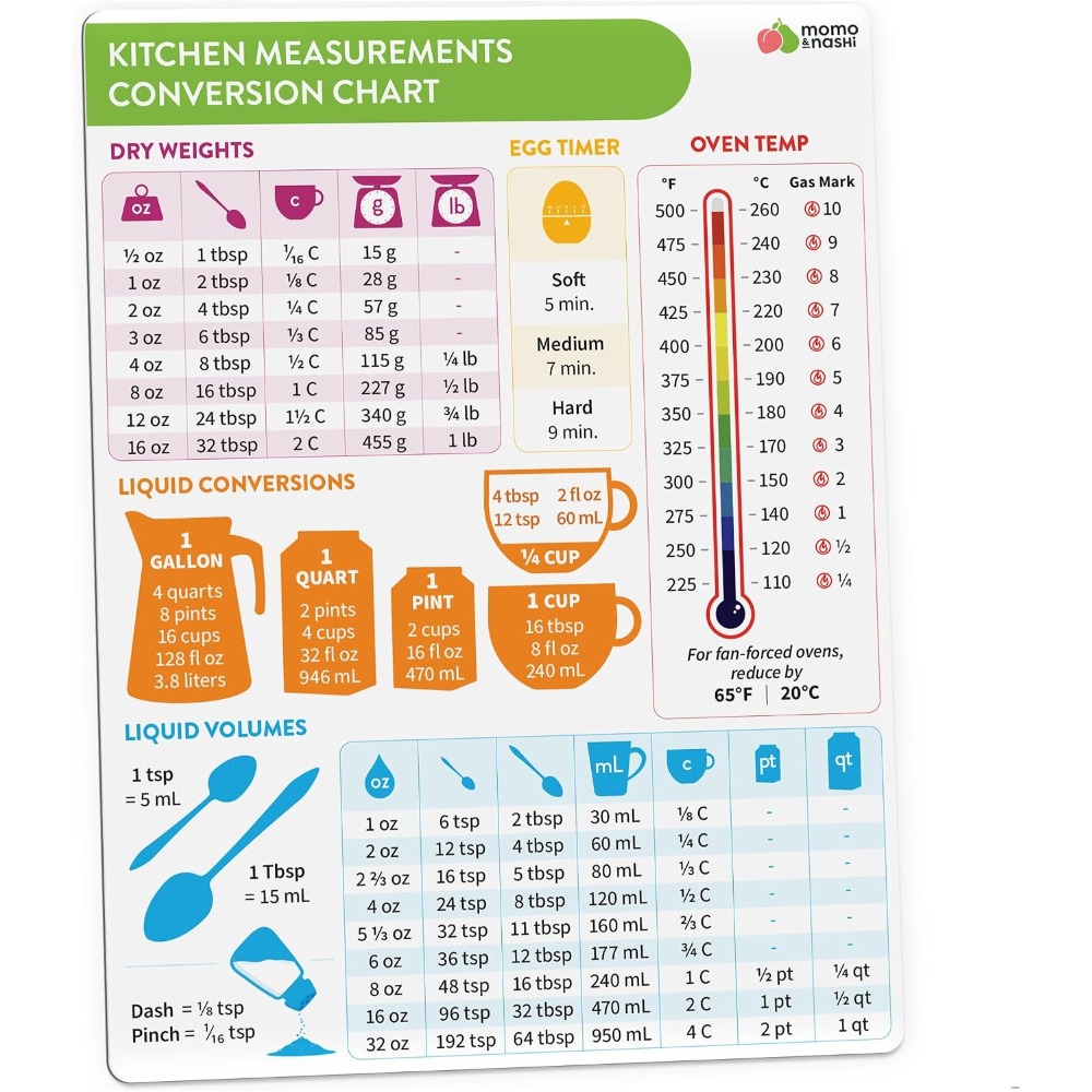 Kitchen Gadgets Gift - Keukenmeetconversietafel Magnetisch bordje voor bakken en
