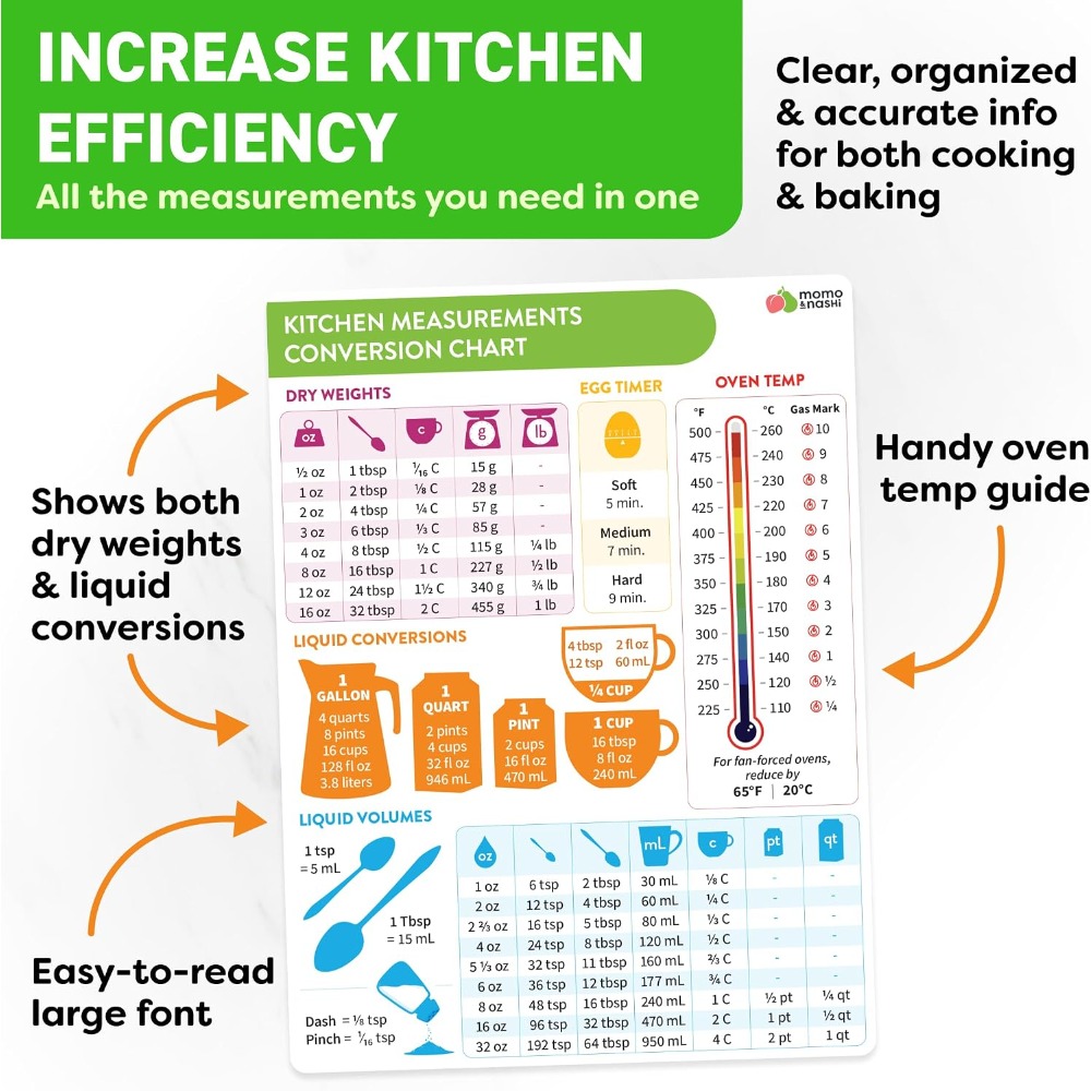 Keukenmeetconversietafel Magne - Kitchen Gadgets Gift recensie en prijs